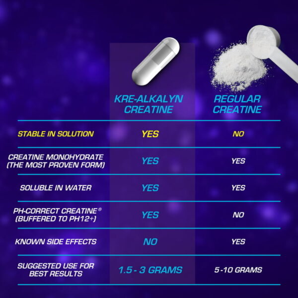 Kre Alkalyn Veggie Caps Comparison Chart