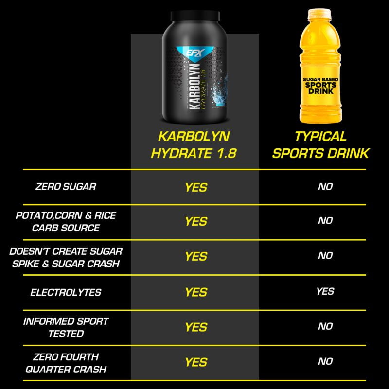 EFXSports200115 Website Amazon KarbolynHydrate1.8 Key Point 1